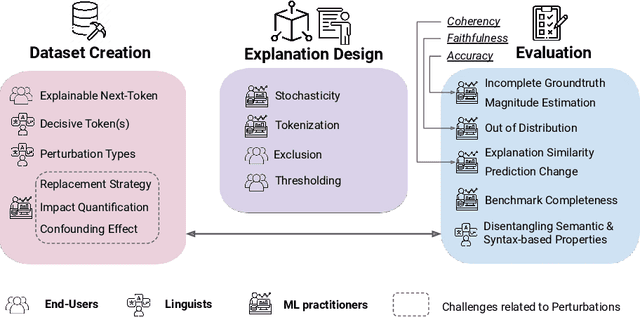 Figure 1 for Challenges and Opportunities in Text Generation Explainability