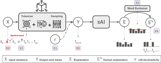 Figure 2 for Challenges and Opportunities in Text Generation Explainability