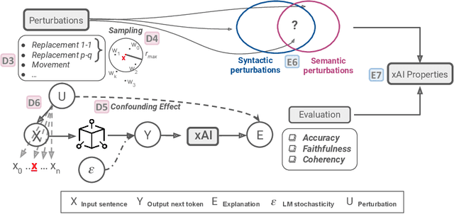 Figure 3 for Challenges and Opportunities in Text Generation Explainability