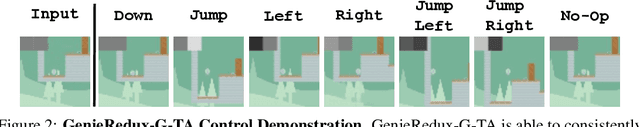 Figure 2 for Learning Generative Interactive Environments By Trained Agent Exploration