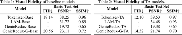 Figure 3 for Learning Generative Interactive Environments By Trained Agent Exploration