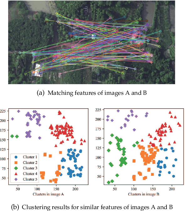 Figure 3 for Exploiting Inter-Image Similarity Prior for Low-Bitrate Remote Sensing Image Compression