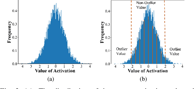 Figure 2 for Value-Driven Mixed-Precision Quantization for Patch-Based Inference on Microcontrollers