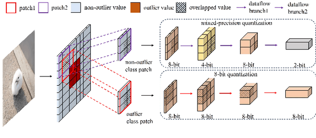 Figure 3 for Value-Driven Mixed-Precision Quantization for Patch-Based Inference on Microcontrollers