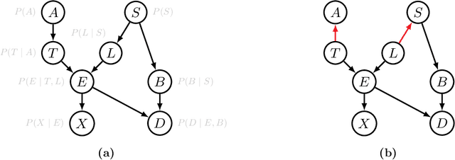 Figure 1 for Generative Flow Networks: Theory and Applications to Structure Learning