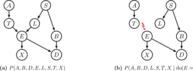 Figure 3 for Generative Flow Networks: Theory and Applications to Structure Learning