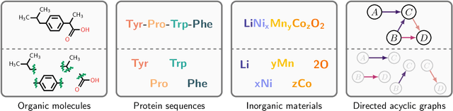Figure 4 for Generative Flow Networks: Theory and Applications to Structure Learning