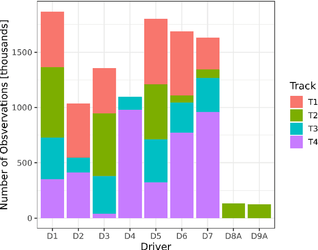 Figure 3 for Race Driver Evaluation at a Driving Simulator using a physical Model and a Machine Learning Approach