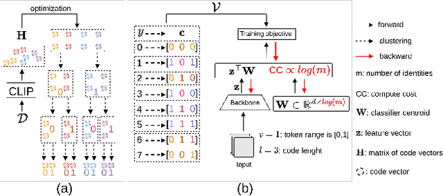 Figure 3 for GIF: Generative Inspiration for Face Recognition at Scale