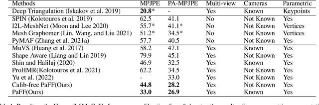 Figure 2 for Delving Deep into Pixel Alignment Feature for Accurate Multi-view Human Mesh Recovery