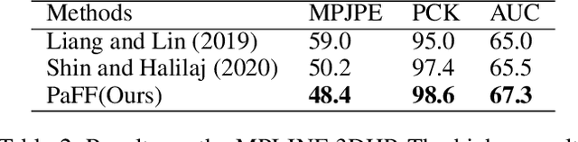 Figure 4 for Delving Deep into Pixel Alignment Feature for Accurate Multi-view Human Mesh Recovery
