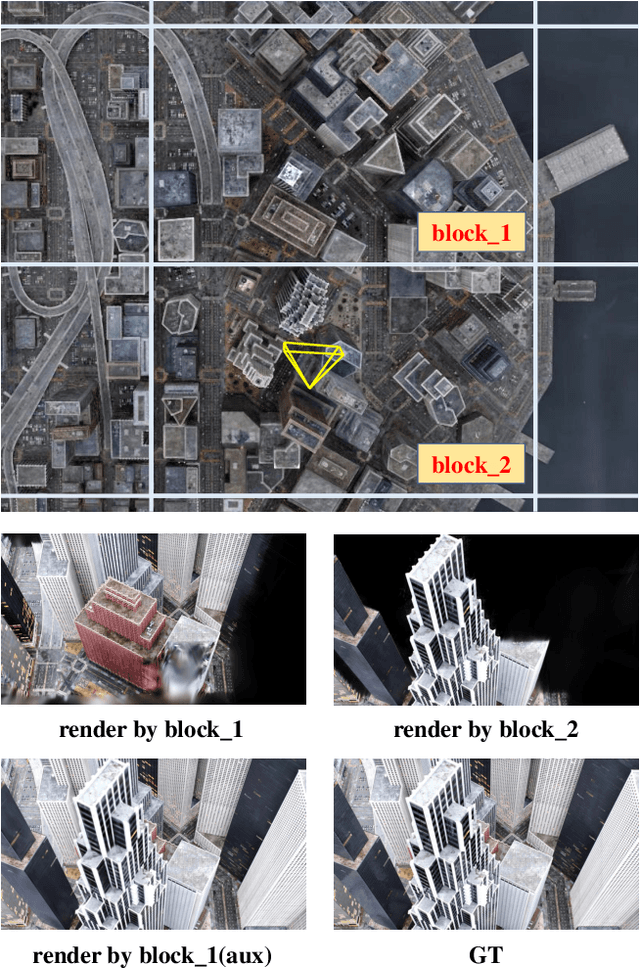 Figure 1 for BlockGaussian: Efficient Large-Scale Scene Novel View Synthesis via Adaptive Block-Based Gaussian Splatting