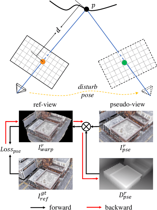 Figure 4 for BlockGaussian: Efficient Large-Scale Scene Novel View Synthesis via Adaptive Block-Based Gaussian Splatting