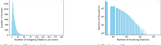 Figure 2 for ECtHR-PCR: A Dataset for Precedent Understanding and Prior Case Retrieval in the European Court of Human Rights