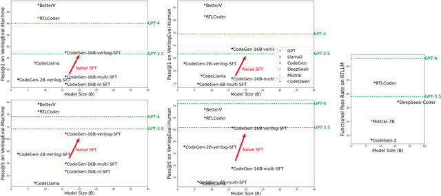 Figure 3 for A Survey of Research in Large Language Models for Electronic Design Automation