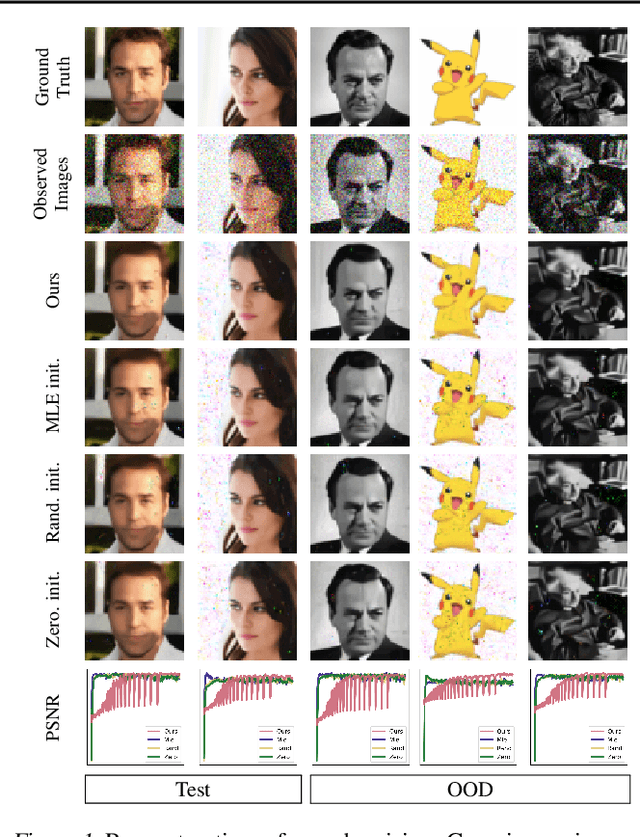 Figure 2 for COEP: Cascade Optimization for Inverse Problems with Entropy-Preserving Hyperparameter Tuning