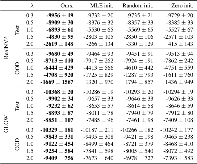 Figure 1 for COEP: Cascade Optimization for Inverse Problems with Entropy-Preserving Hyperparameter Tuning