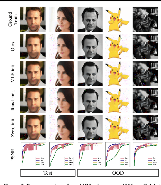 Figure 3 for COEP: Cascade Optimization for Inverse Problems with Entropy-Preserving Hyperparameter Tuning