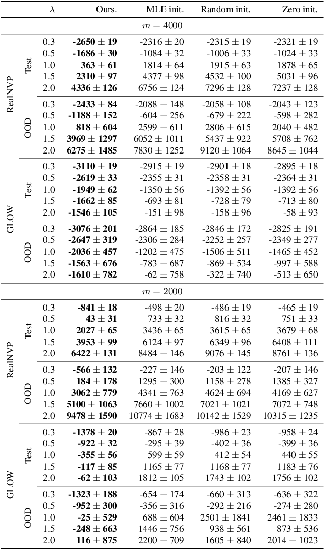 Figure 4 for COEP: Cascade Optimization for Inverse Problems with Entropy-Preserving Hyperparameter Tuning