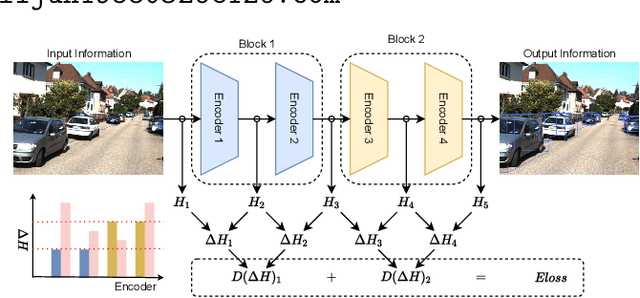 Figure 1 for Entropy Loss: An Interpretability Amplifier of 3D Object Detection Network for Intelligent Driving