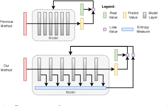 Figure 3 for Entropy Loss: An Interpretability Amplifier of 3D Object Detection Network for Intelligent Driving
