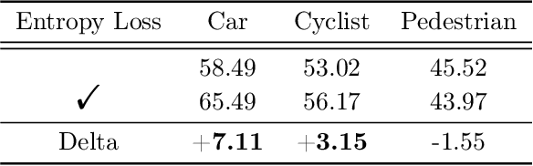 Figure 2 for Entropy Loss: An Interpretability Amplifier of 3D Object Detection Network for Intelligent Driving