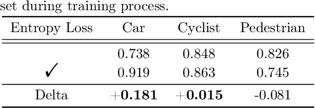 Figure 4 for Entropy Loss: An Interpretability Amplifier of 3D Object Detection Network for Intelligent Driving