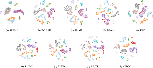 Figure 4 for Aircraft Trajectory Segmentation-based Contrastive Coding: A Framework for Self-supervised Trajectory Representation