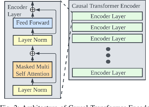 Figure 2 for Aircraft Trajectory Segmentation-based Contrastive Coding: A Framework for Self-supervised Trajectory Representation