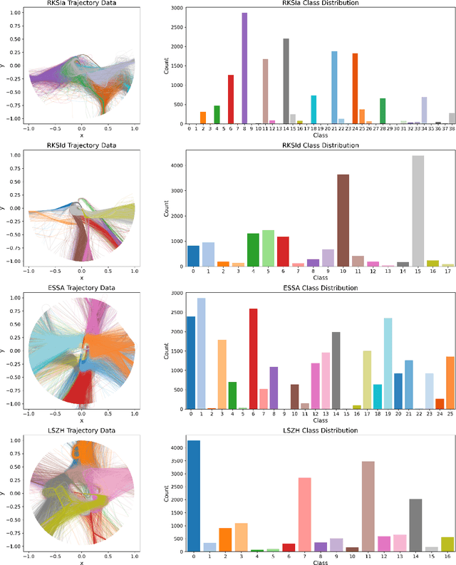 Figure 3 for Aircraft Trajectory Segmentation-based Contrastive Coding: A Framework for Self-supervised Trajectory Representation