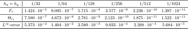 Figure 4 for On the Identification and Optimization of Nonsmooth Superposition Operators in Semilinear Elliptic PDEs