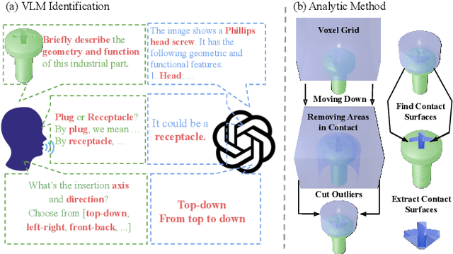 Figure 1 for MatchMaker: Automated Asset Generation for Robotic Assembly