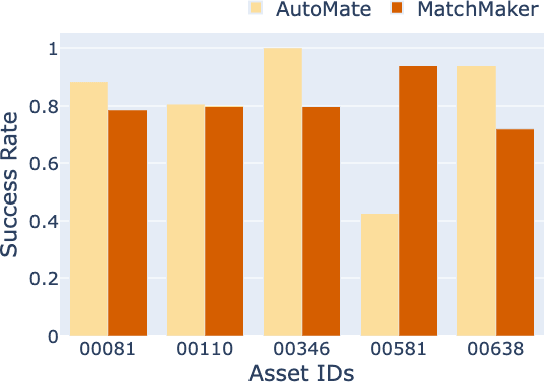 Figure 3 for MatchMaker: Automated Asset Generation for Robotic Assembly