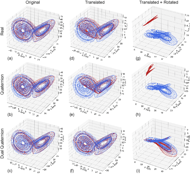 Figure 1 for Dual Quaternion Rotational and Translational Equivariance in 3D Rigid Motion Modelling