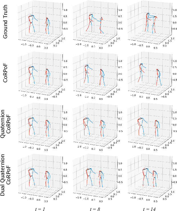 Figure 4 for Dual Quaternion Rotational and Translational Equivariance in 3D Rigid Motion Modelling