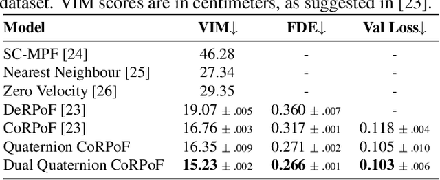 Figure 3 for Dual Quaternion Rotational and Translational Equivariance in 3D Rigid Motion Modelling