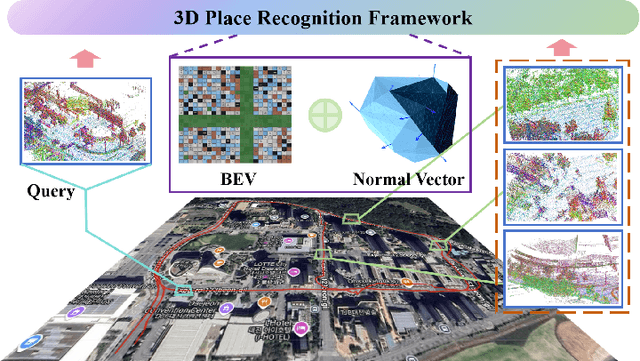 Figure 1 for Cross-Modal Geometric Hierarchy Fusion: An Implicit-Submap Driven Framework for Resilient 3D Place Recognition