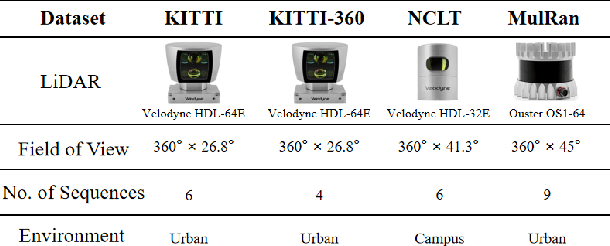 Figure 4 for Cross-Modal Geometric Hierarchy Fusion: An Implicit-Submap Driven Framework for Resilient 3D Place Recognition