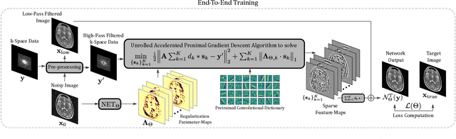 Figure 1 for Learning Spatially Adaptive $\ell_1$-Norms Weights for Convolutional Synthesis Regularization