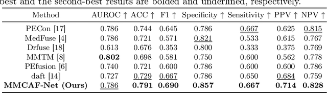 Figure 2 for Small Lesions-aware Bidirectional Multimodal Multiscale Fusion Network for Lung Disease Classification