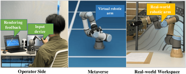 Figure 3 for Real-Time Interactions Between Human Controllers and Remote Devices in Metaverse
