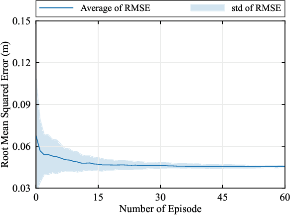 Figure 4 for Real-Time Interactions Between Human Controllers and Remote Devices in Metaverse