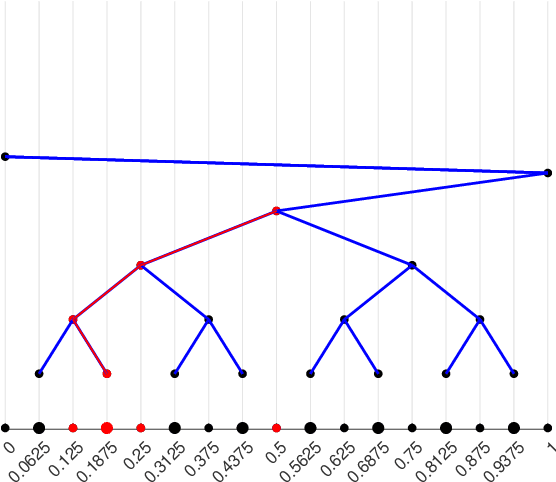 Figure 1 for Higher Order Approximation Rates for ReLU CNNs in Korobov Spaces