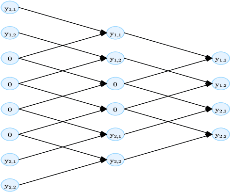 Figure 3 for Higher Order Approximation Rates for ReLU CNNs in Korobov Spaces