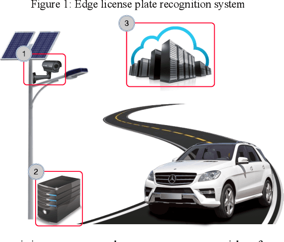 Figure 1 for Semantics-Driven Cloud-Edge Collaborative Inference