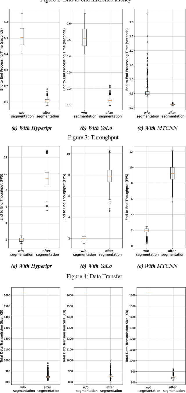 Figure 3 for Semantics-Driven Cloud-Edge Collaborative Inference