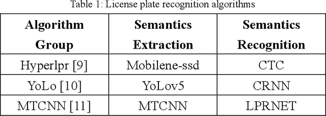 Figure 2 for Semantics-Driven Cloud-Edge Collaborative Inference