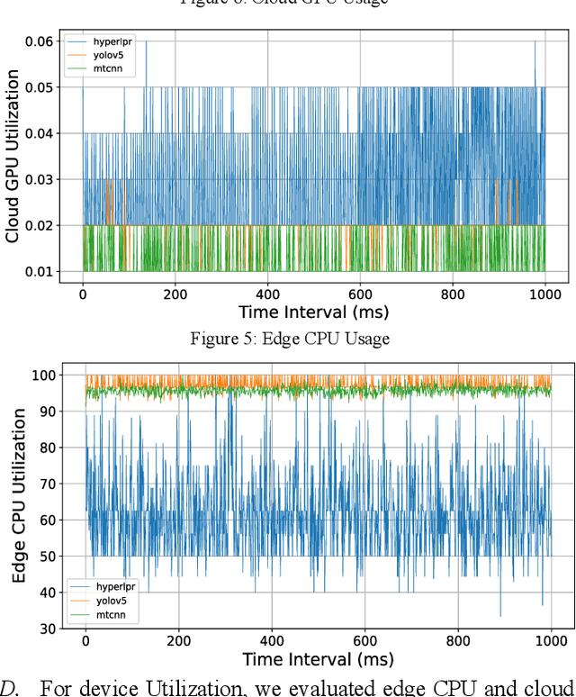 Figure 4 for Semantics-Driven Cloud-Edge Collaborative Inference