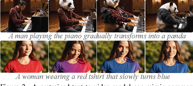 Figure 2 for EasyV2V: A High-quality Instruction-based Video Editing Framework