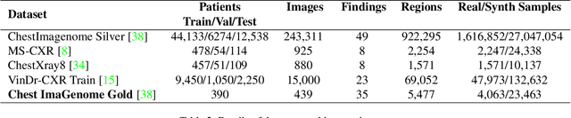 Figure 4 for Anatomically-Grounded Fact Checking of Automated Chest X-ray Reports